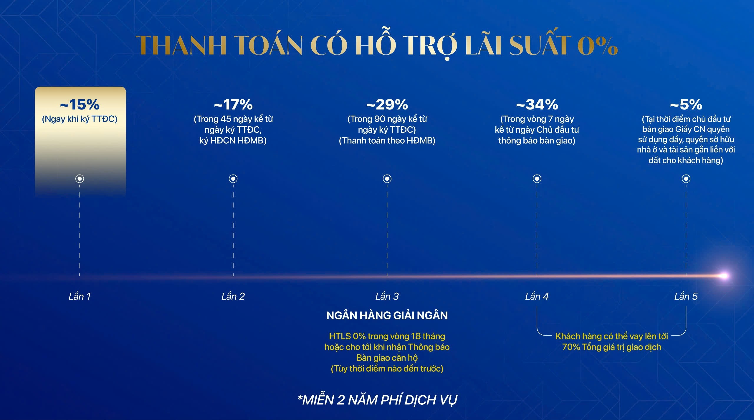 Tien Do Thanh Toan Co Ho Tro Lai Suat Kepler Land Ha Dong