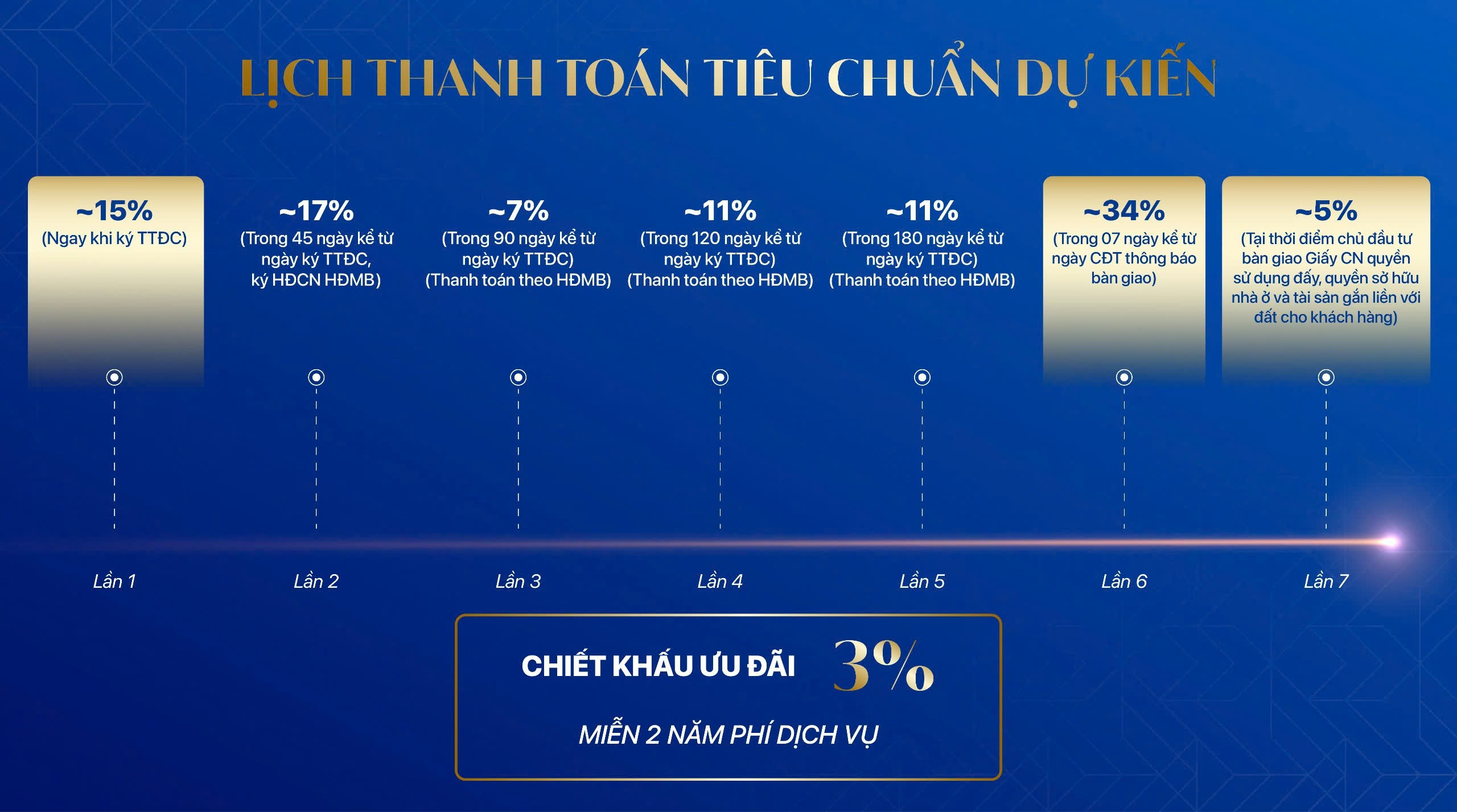 Tien Do Thanh Toan Tieu Chuan Kepler Land Ha Dong
