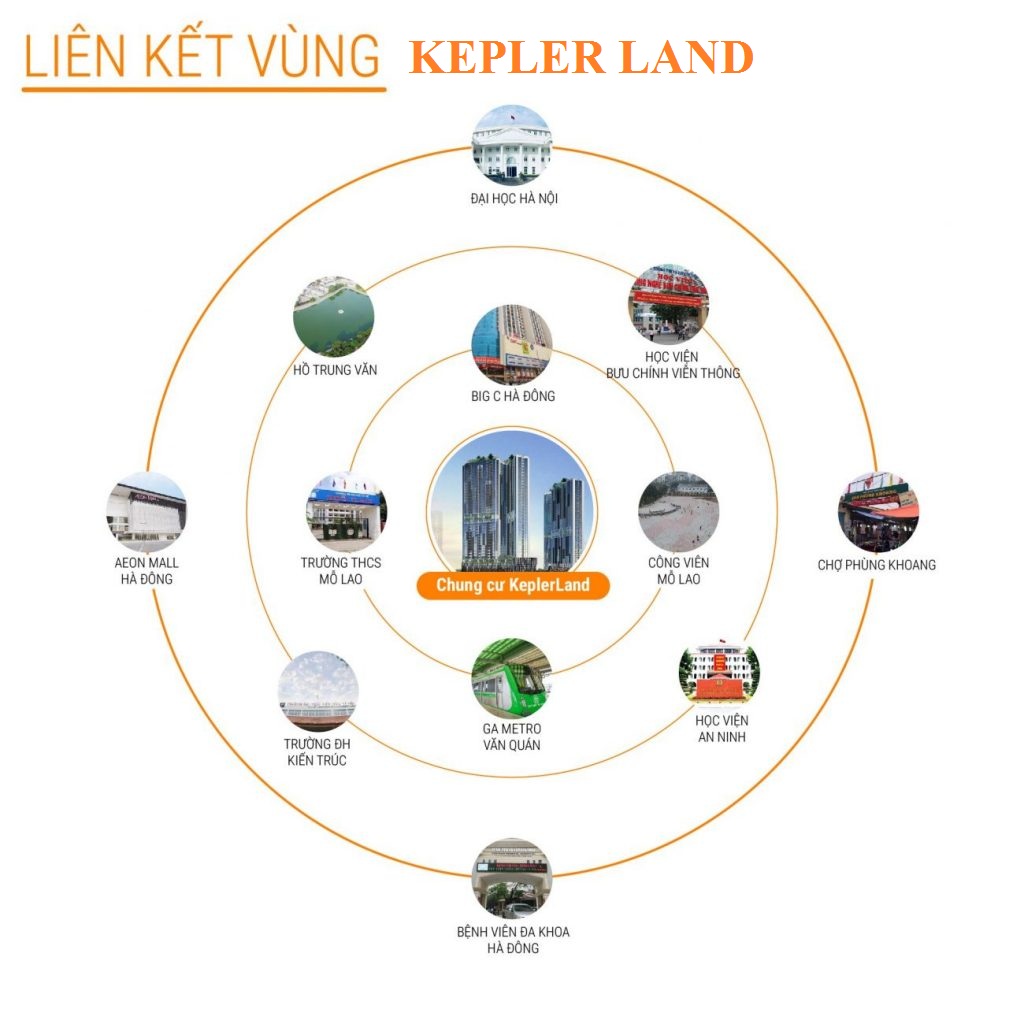 vi-tri-Thap-doi-kepler-land-mo-lao-1